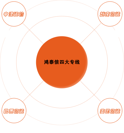 四大跨境物流專(zhuān)線(xiàn)